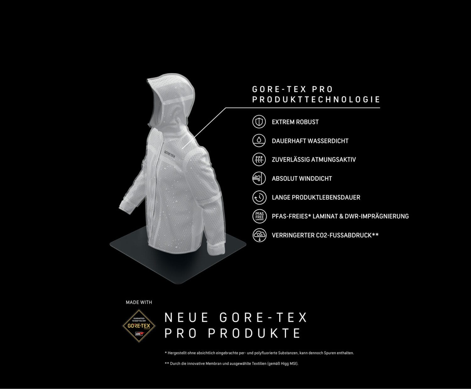 GORE-TEX PRO Produkttechnologie