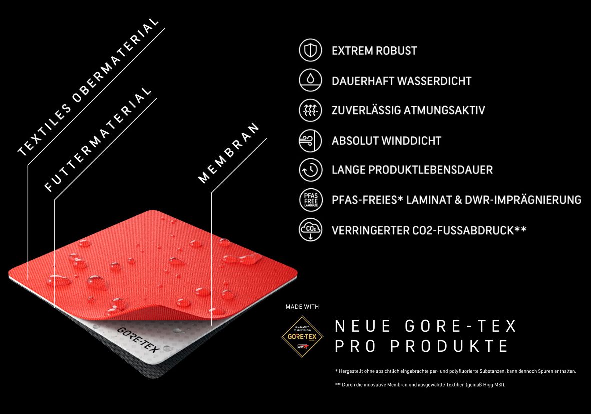 3-Lagen-Konstruktion von GORE-TEX