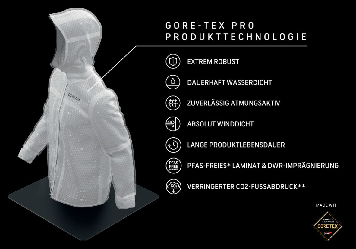 Produkttechnologie von GORE-TEX Pro